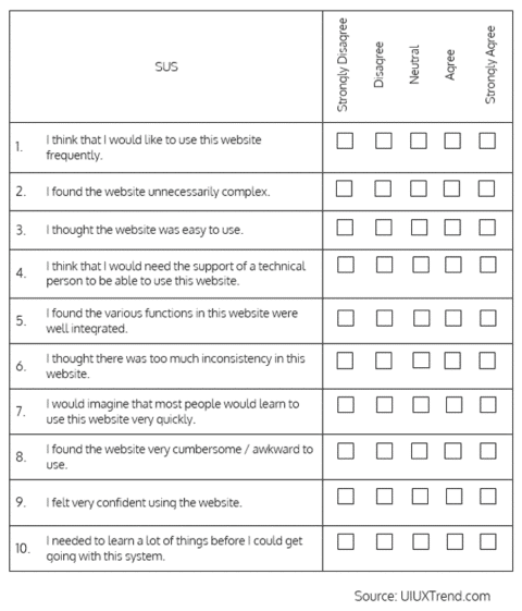 important-UX-KPIs-system-usability-scale-sus-480x561 - Invesp